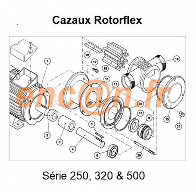 Pièces détachées de pompe Cazaux Rotorflex série 250, 320 et 500 - KIT250J - KIT320J - KIT500J